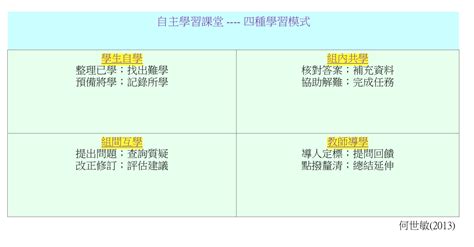 四學是什麼|什麼是「四學」模式，以及它如何在教育中應用？